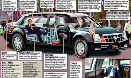 What VVIPs Are Driving