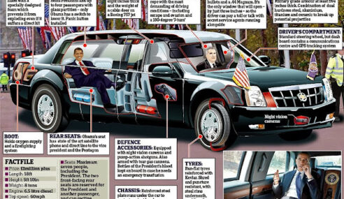 What VVIPs Are Driving