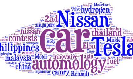 Car Terms – Whaaat?
