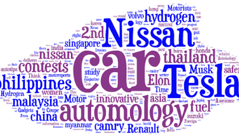 Car Terms – Whaaat?