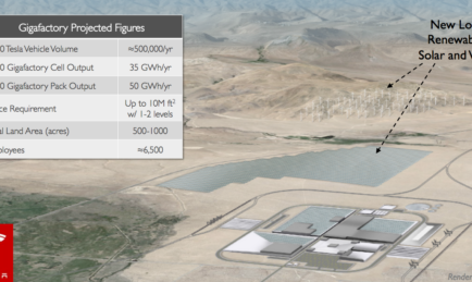 Tesla’s Gigafactory In Reno? Yes, No, Maybe…