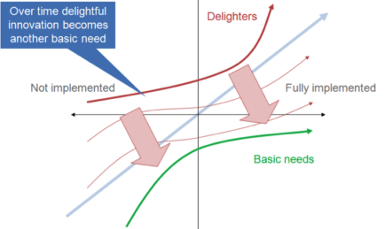 How to use Big Data in the Auto Industry