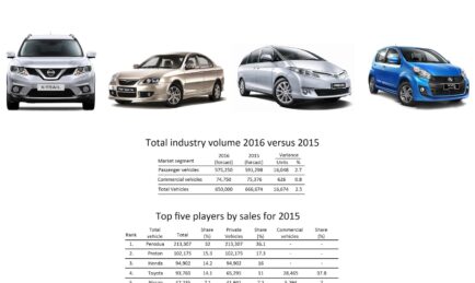 Malaysian Car Sales to Fall