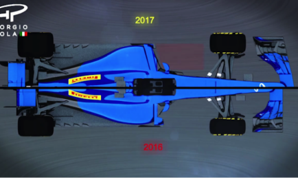 New F1 Regulation Shake-up…and Race Car Reveals