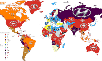 Most Searched Car Brands in 2016