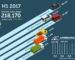 Philippines beats ASEAN neighbours in Auto Sales