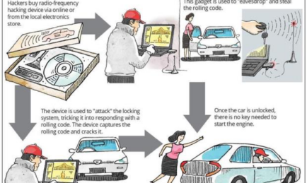 A Car Thief’s Favourite: Keyless Entry