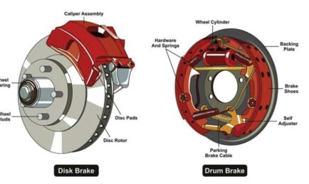 Ten Technological Improvements That Made the Motorcycle Great