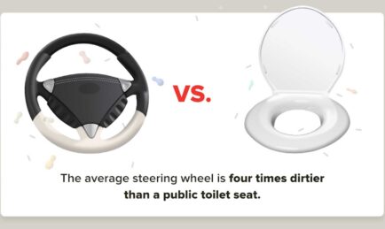 Your Steering Wheel is FOUR TIMES DIRTIER Than a Public Toilet Seat. Eww.
