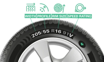 Tyre Guide: What do the Numbers Mean?
