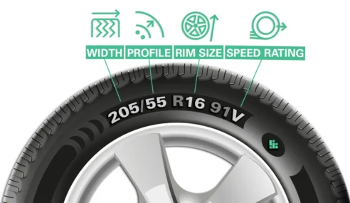 Tyre Guide: What do the Numbers Mean?