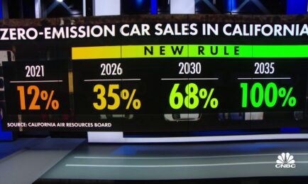 Major Car Manufacturers Push Back on Californian 2035 EV Plan