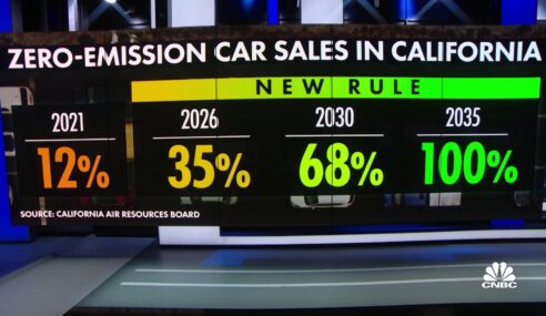 Major Car Manufacturers Push Back on Californian 2035 EV Plan