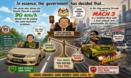 Cermat Madani – Malaysia’s New Insurance Reward: Less Speeding, More Savings