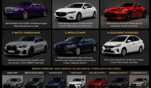 Color Cat Kereta Yang Paling Mahal