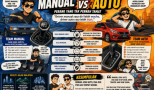 Manual vs Auto: Perang Yang Tak Pernah Tamat