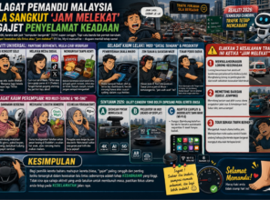 Gelagat Pemandu Malaysia Bila Sangkut ‘Jam Melekat’ & Gajet Penyelamat Keadaan